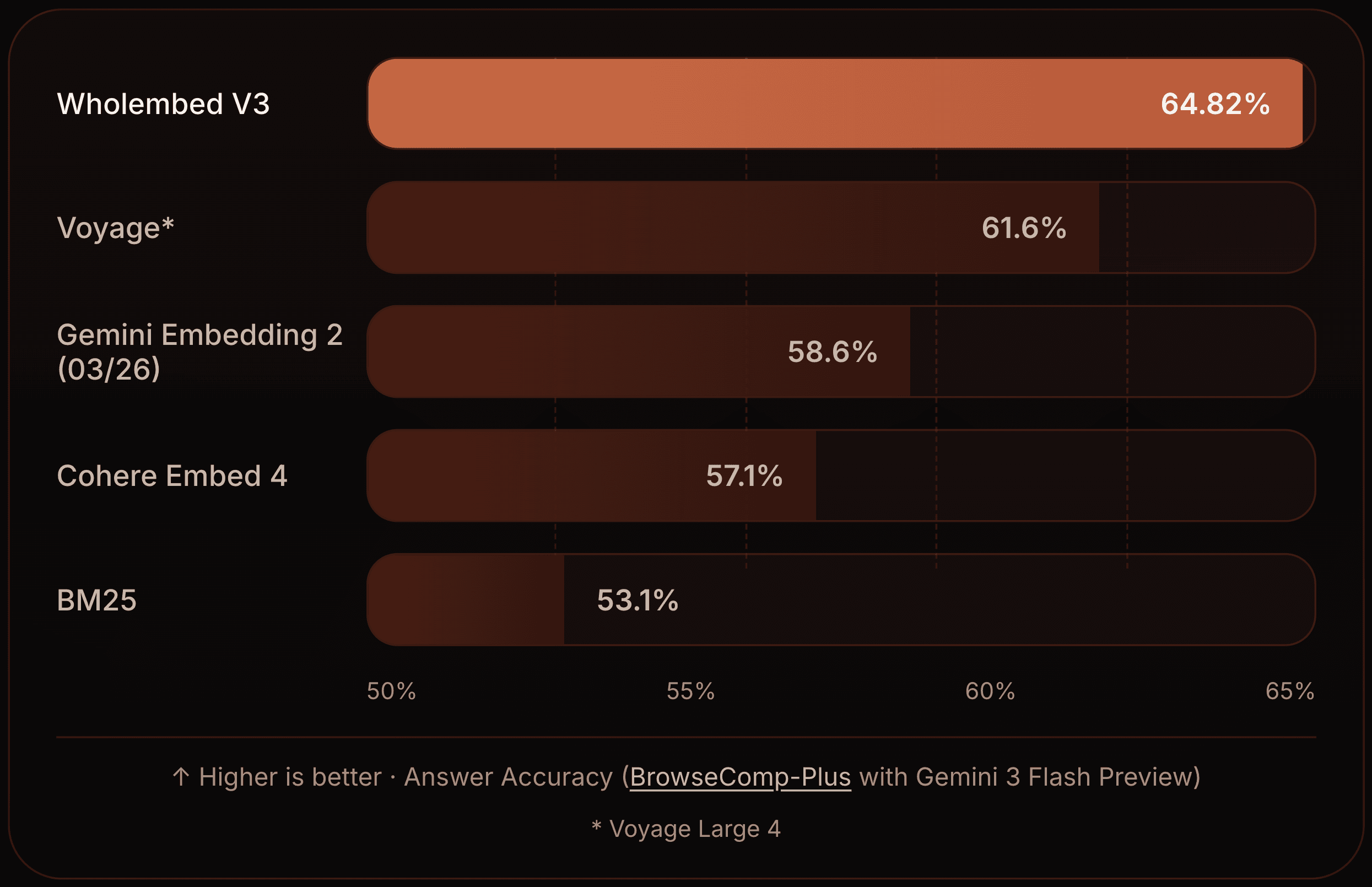 BrowseComp Plus Result